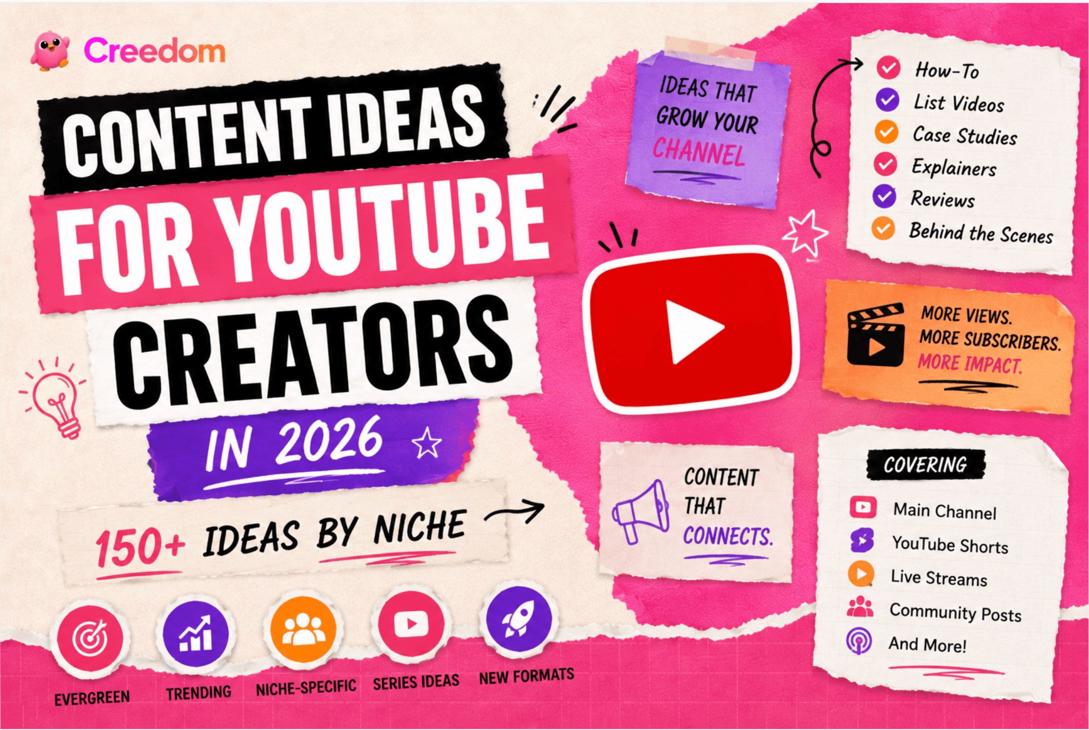 Content Ideas for YouTube Creators in 2026 (150+ Ideas by Niche)