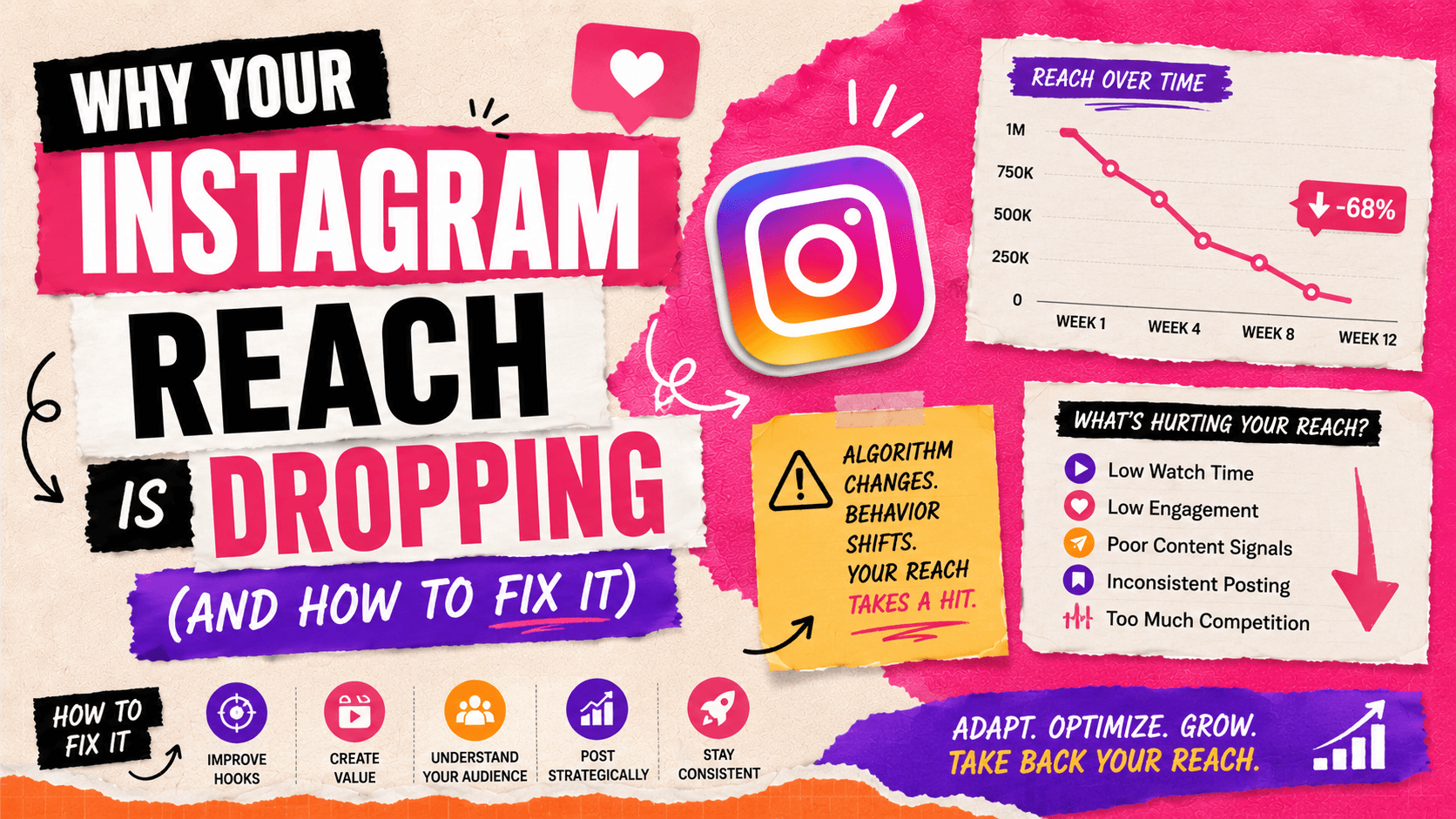 Why Your Instagram Reach Is Dropping (And How to Fix It)