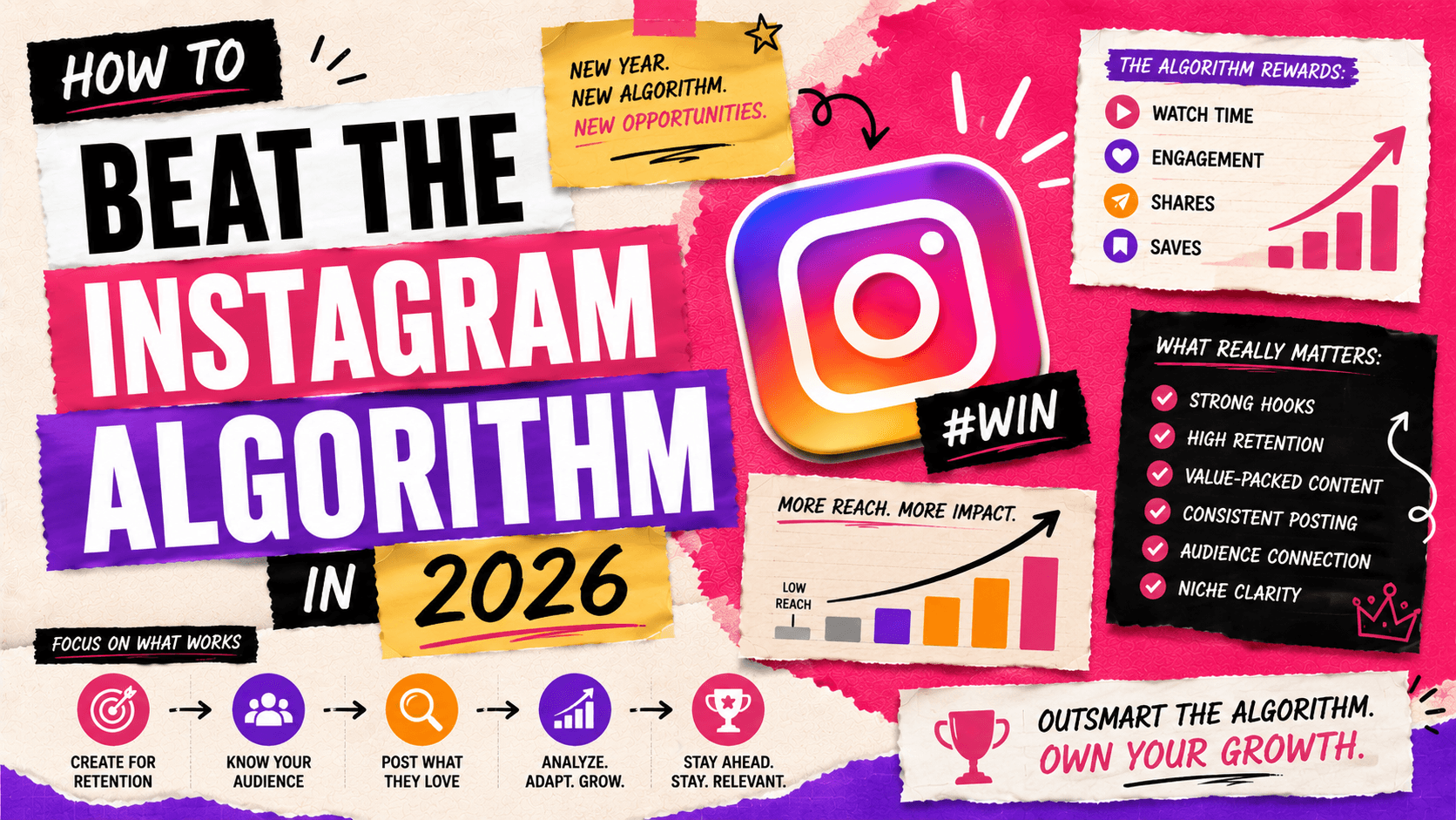 How to Beat the Instagram Algorithm in 2026