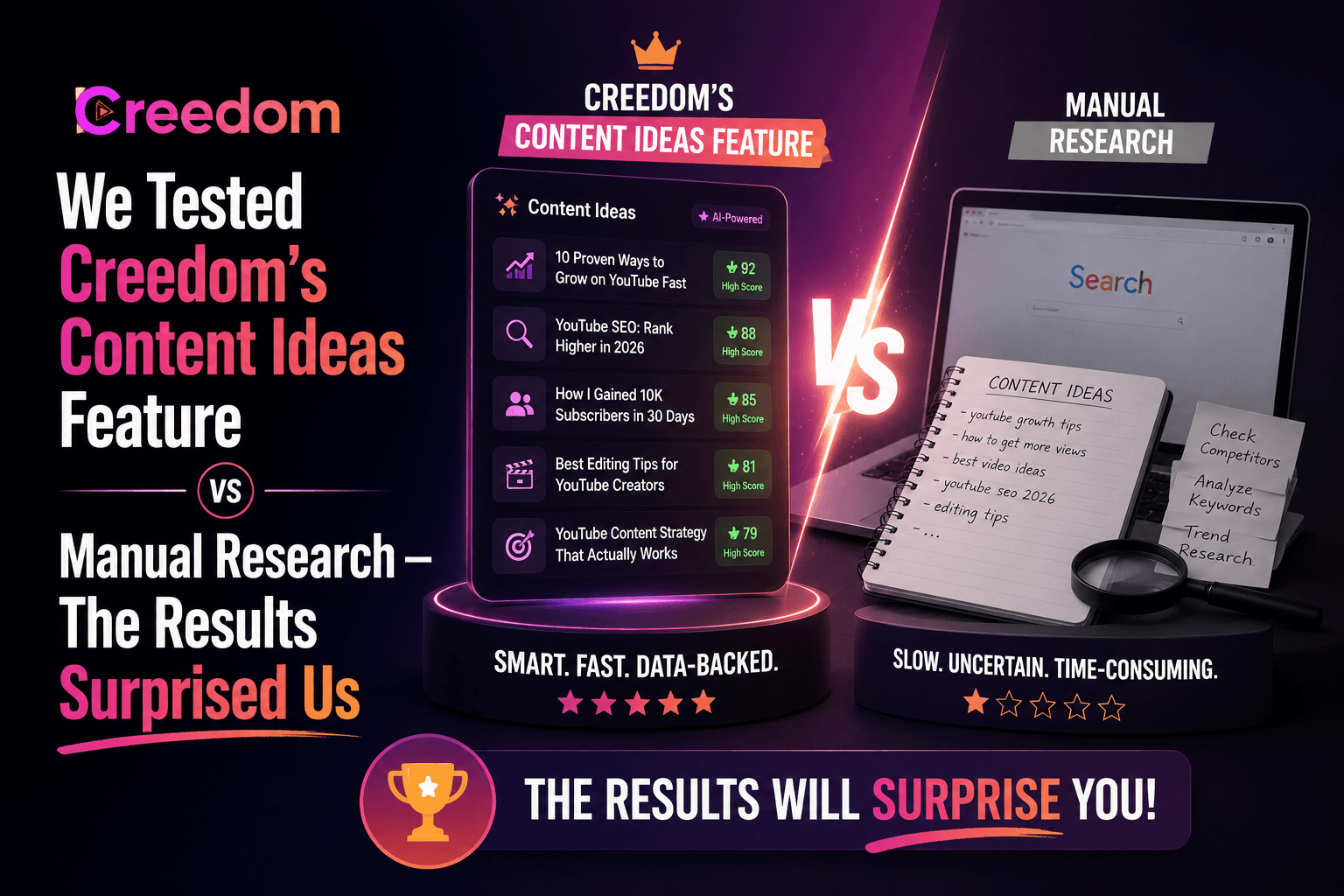 We Tested Creedom's Content Ideas Feature vs Manual Research — The Results Surprised Us