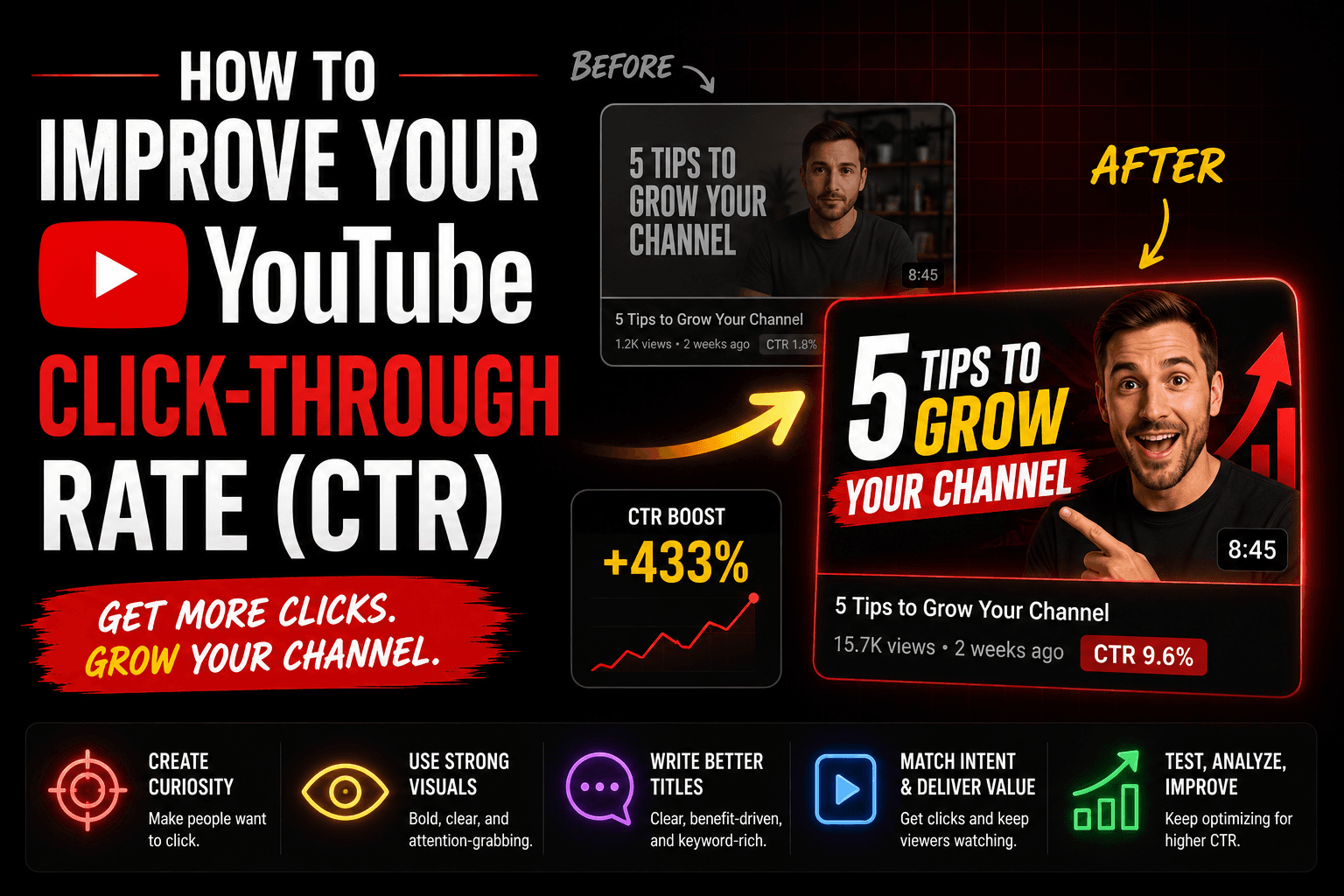 How to Improve Your YouTube Click-Through Rate (CTR)