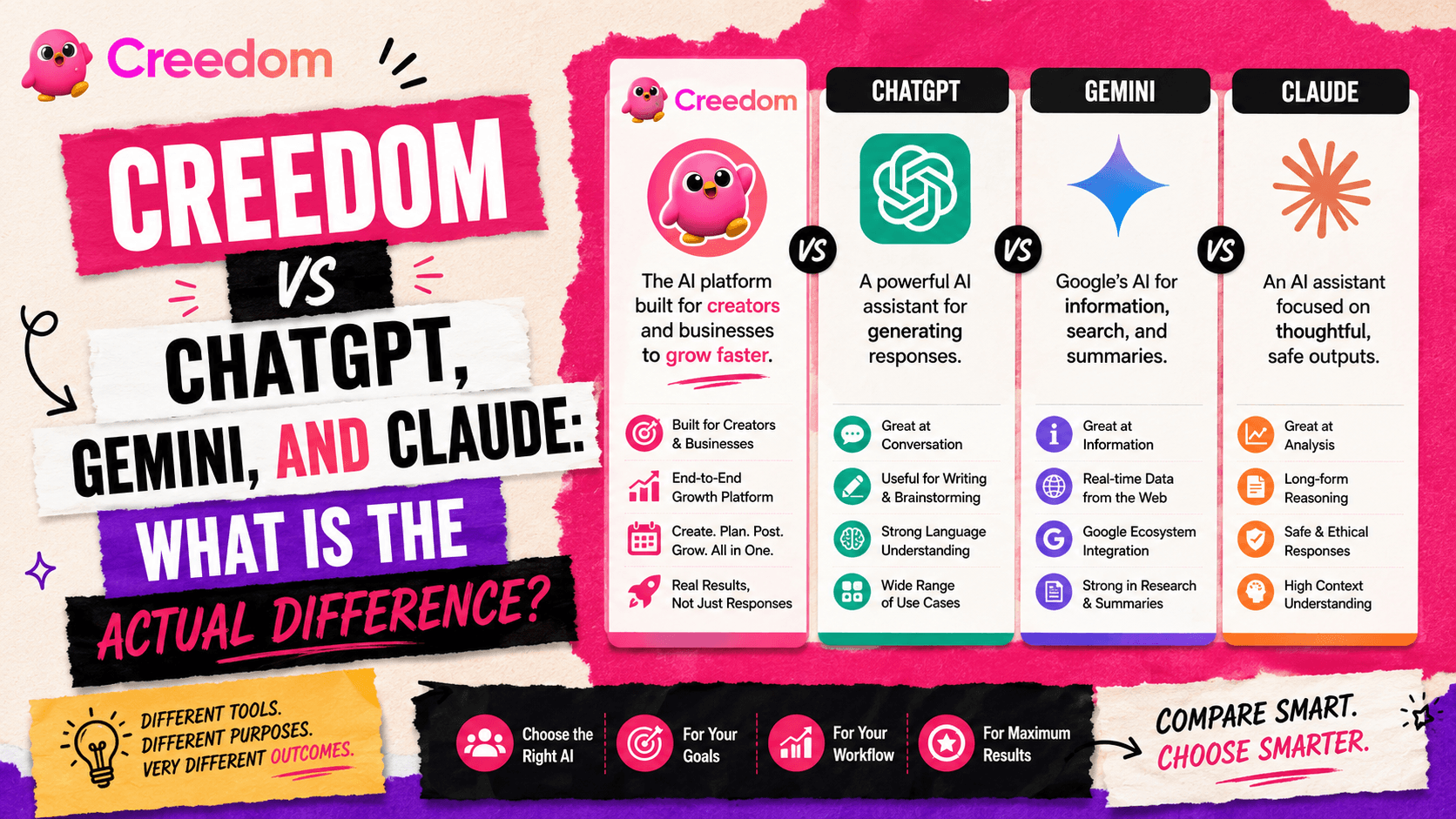 Creedom vs ChatGPT, Gemini, and Claude: What is the Actual Difference?